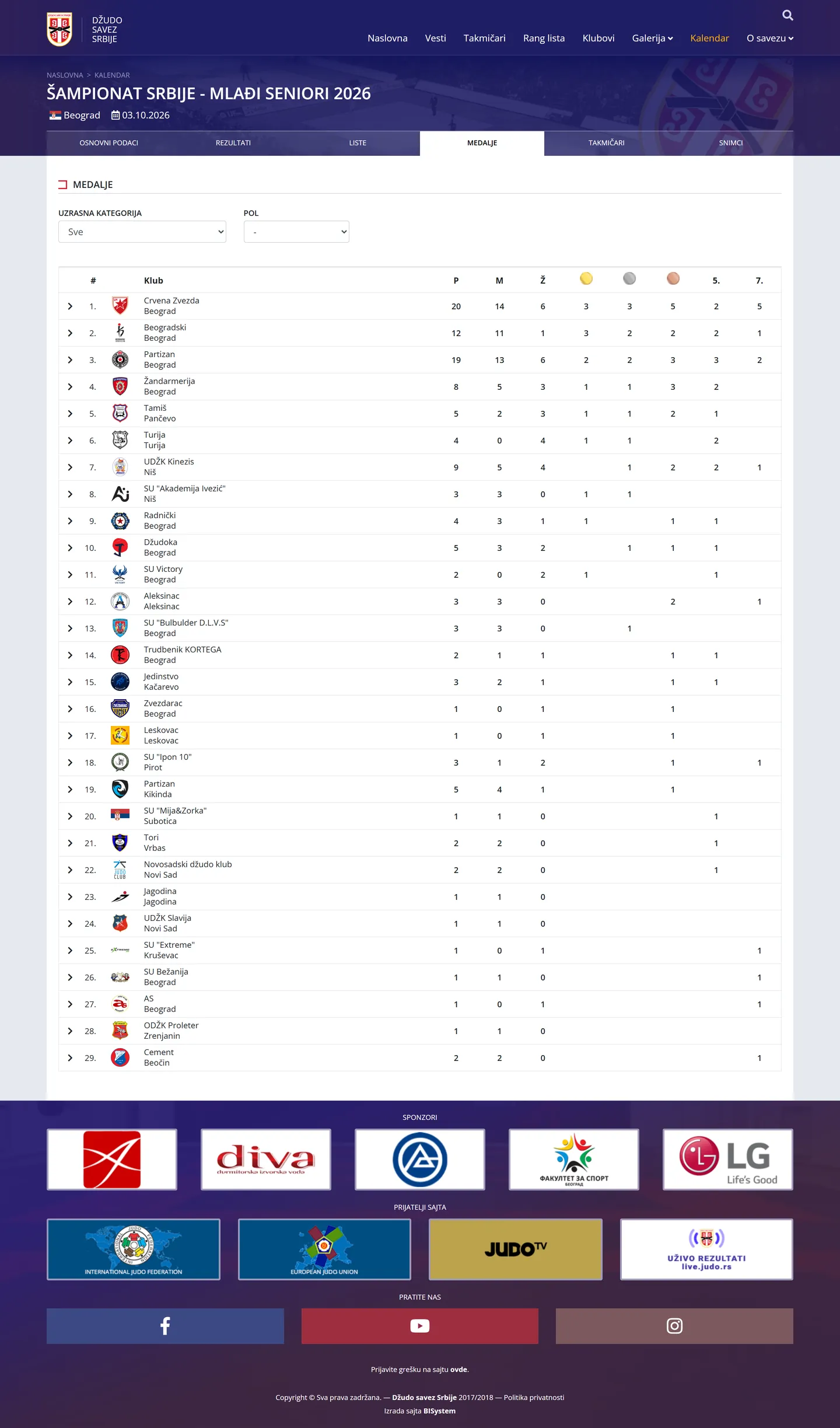 Medal table by club