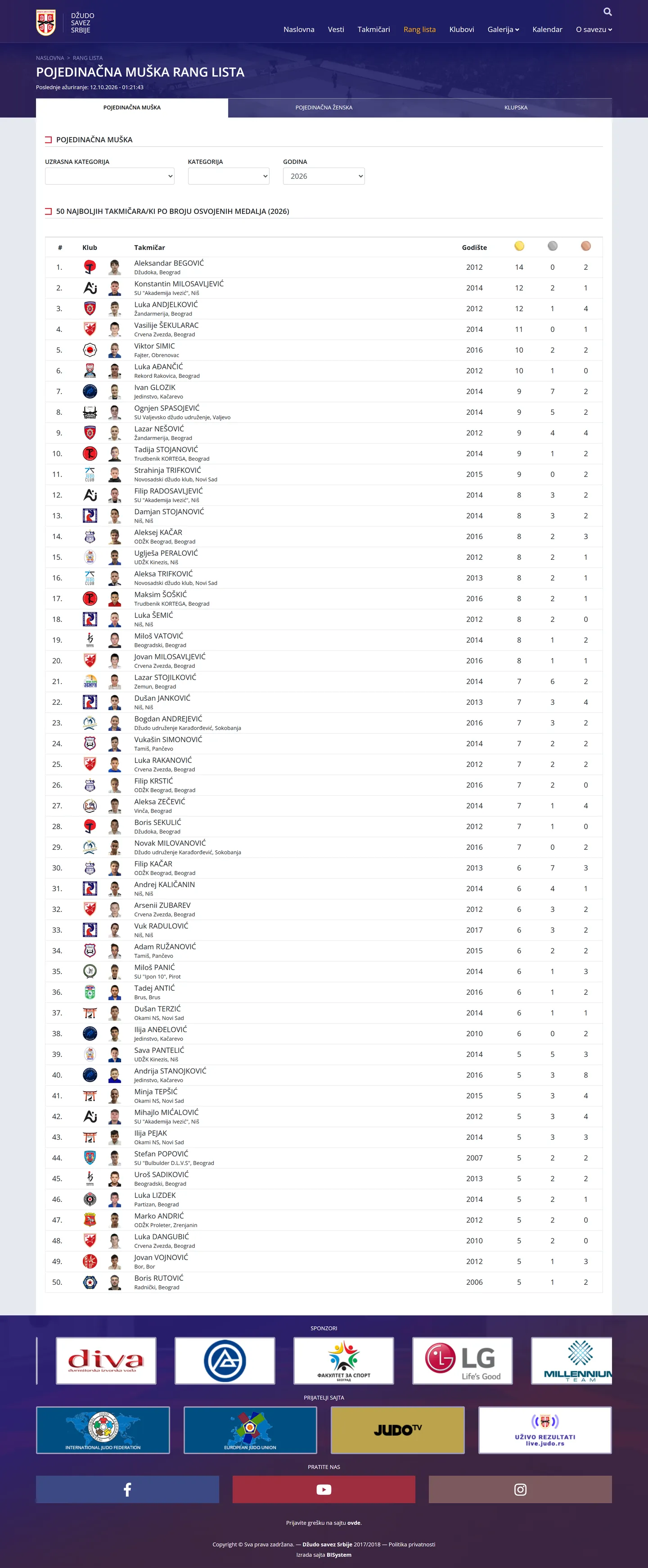 An athlete ranking list