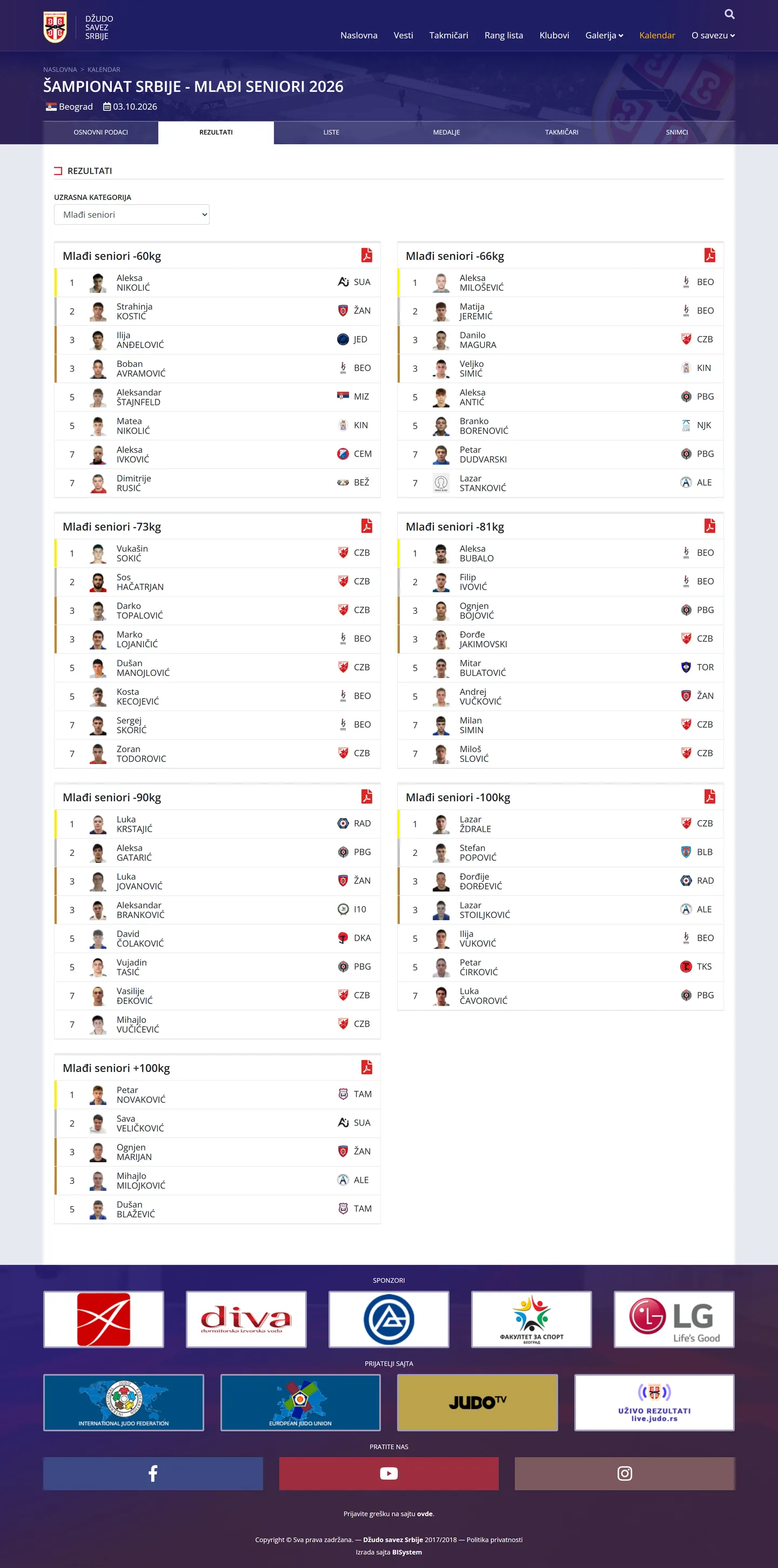 Competition results