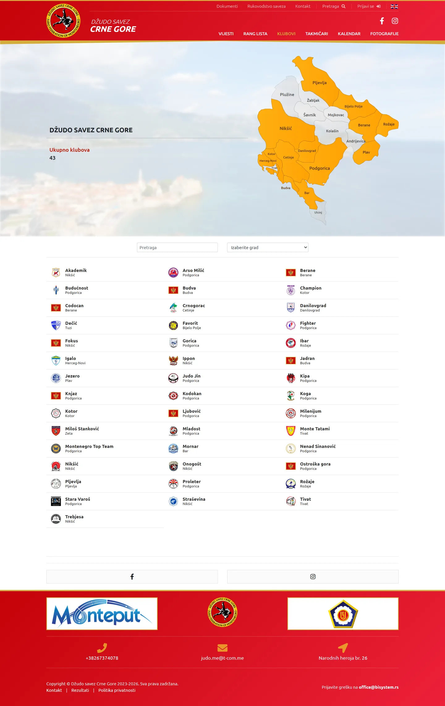 Clubs on a map of Montenegro